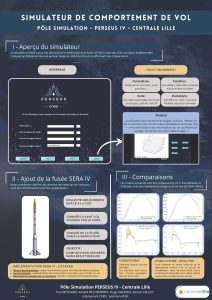 centrale lille poster simulateur de comportement de vol