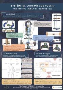 centrale lille poster séminaire cnes