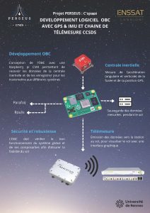 enssat poster obc perseus