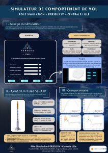 centrale lille poster simulateur de comportement de vol