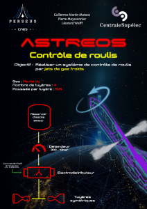 centrale supelec contrôle de roulis min