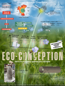 eco conception derniere version min