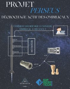 mu space décrochage actif ombilicaux min